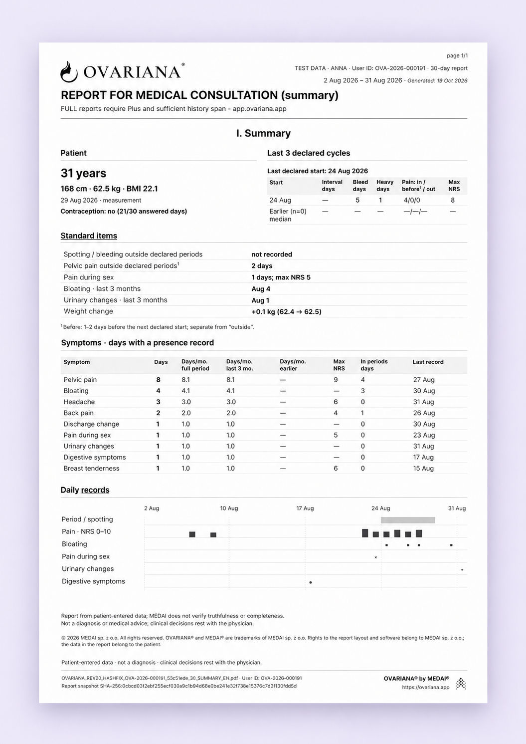 Illustrative single-page OVARIANA Free report covering the last 30 days, using synthetic data